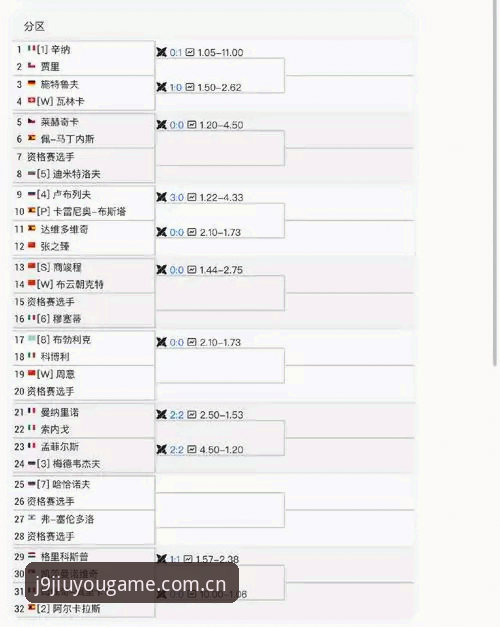 j9九游会APP官方网站安装教程 2026法网女单签表深度解析:中国金花群面临保分与爆发的双重考验