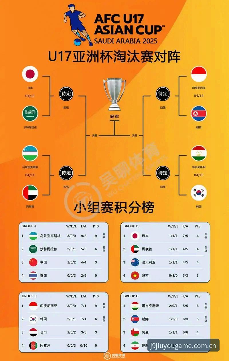 资深用户分享U17世界杯抽签结果分析：中国足球青训的实战经验